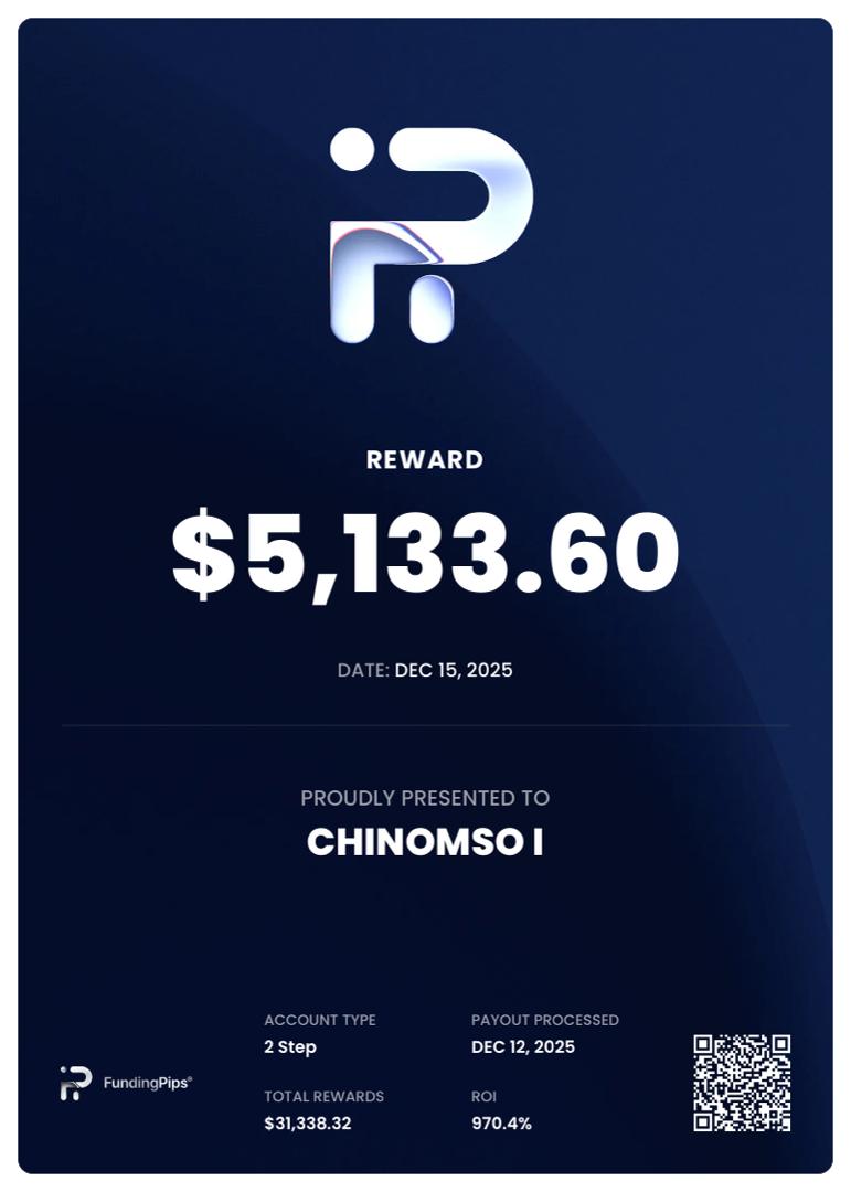 FundingPips Highest ROI Payout Certificate